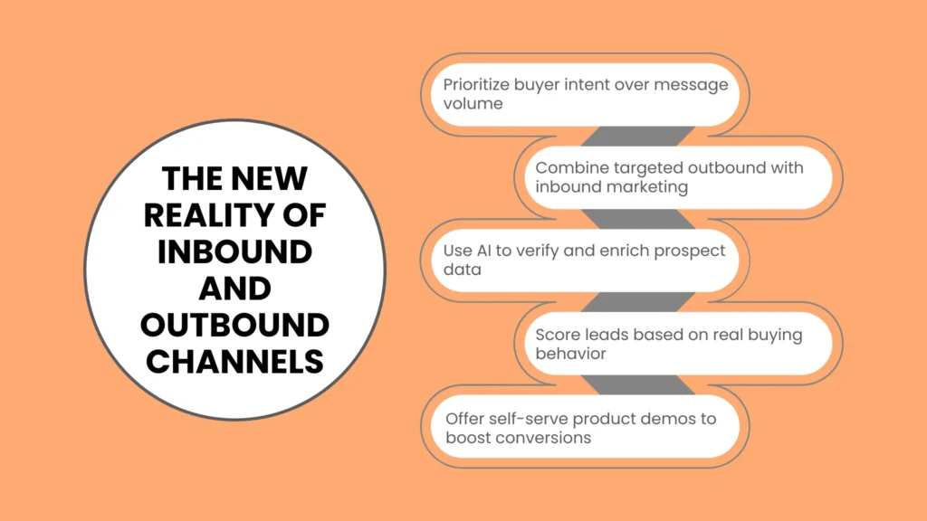 The New Reality of Inbound and Outbound Channels