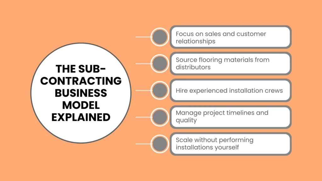 The Sub-Contracting Business Model Explained