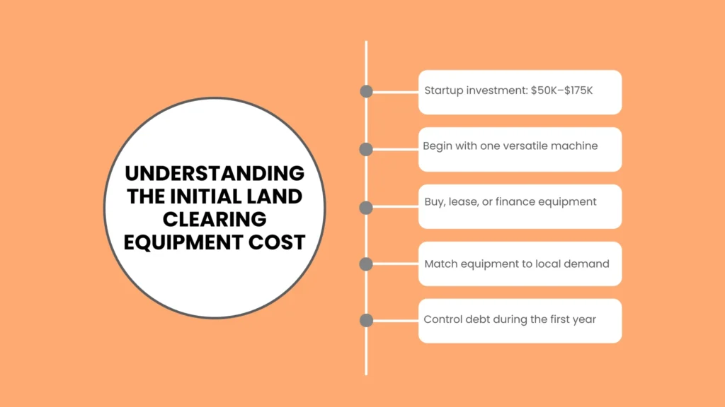 Understanding the Initial Land Clearing Equipment Cost