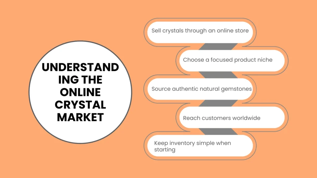 Understanding the Online Crystal Market