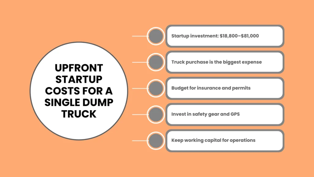 Upfront Startup Costs for a Single Dump Truck