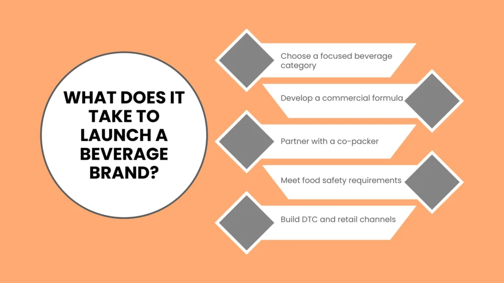 What Does It Take to Launch a Beverage Brand?