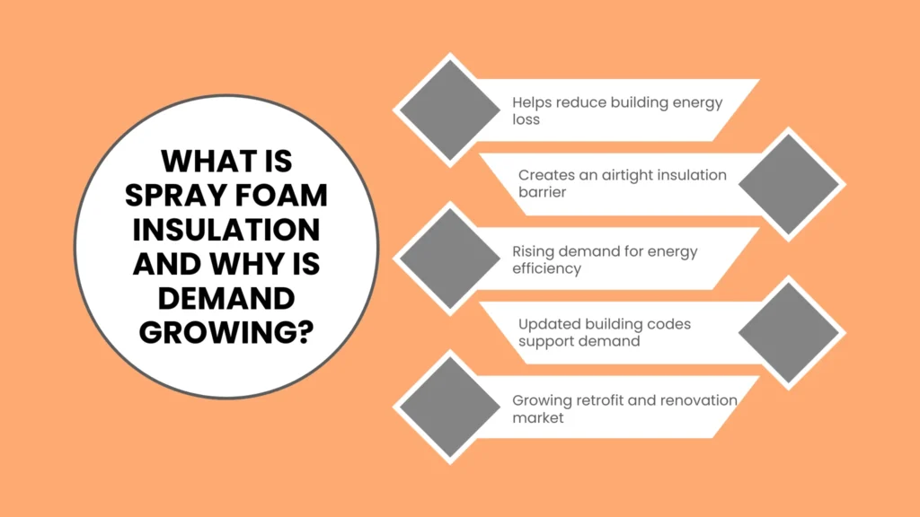 What Is Spray Foam Insulation and Why Is Demand Growing?