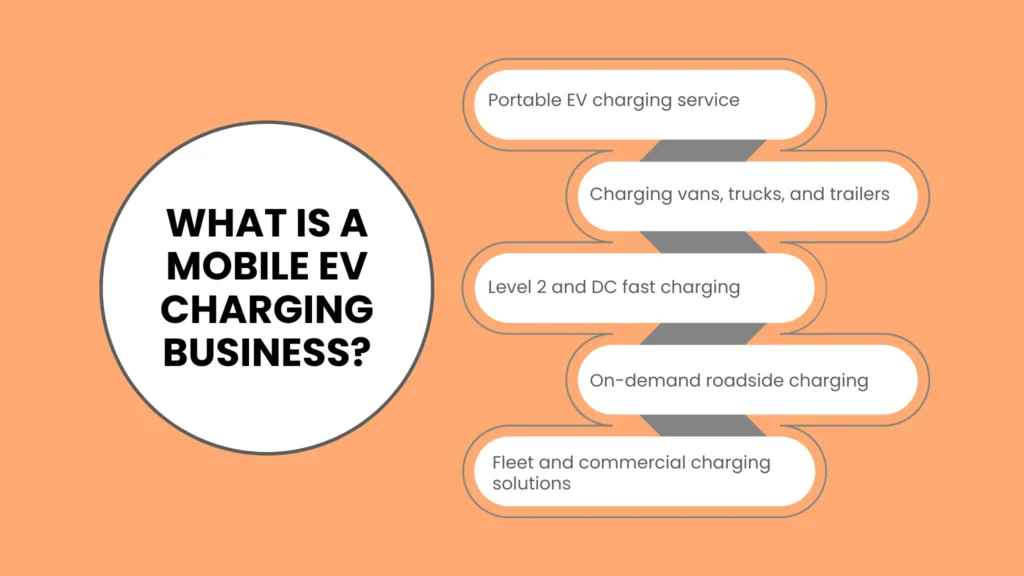 What Is a Mobile EV Charging Business?
