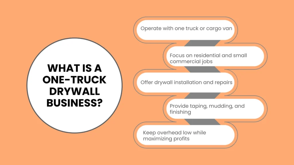What Is a One-Truck Drywall Business?
