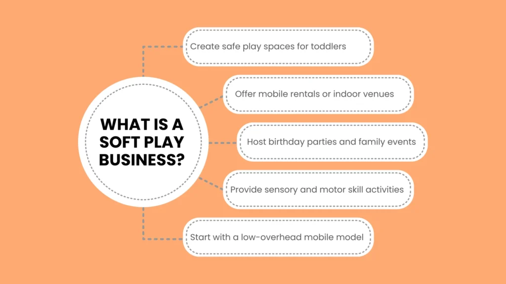 What Is a Soft Play Business?