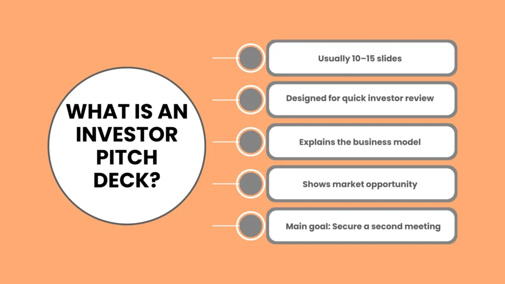 What Is an Investor Pitch Deck?