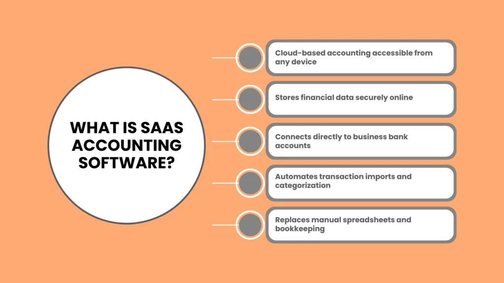 What is SaaS Accounting Software?