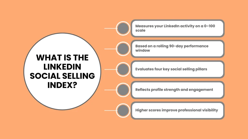 What is the LinkedIn Social Selling Index?
