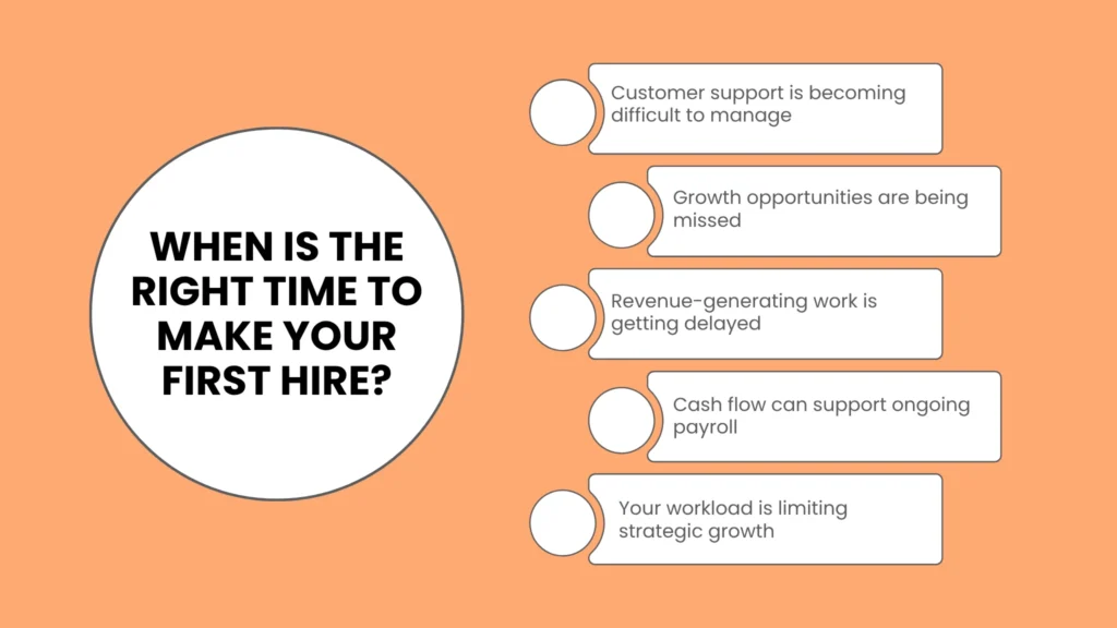 When Is the Right Time to Make Your First Hire?