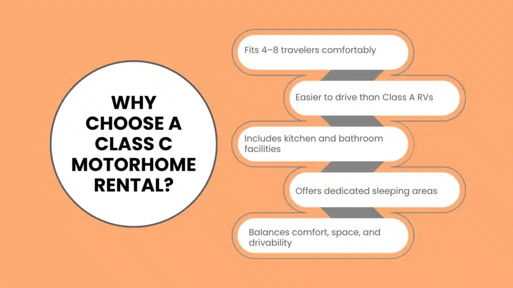 Why Choose a Class C Motorhome Rental?
