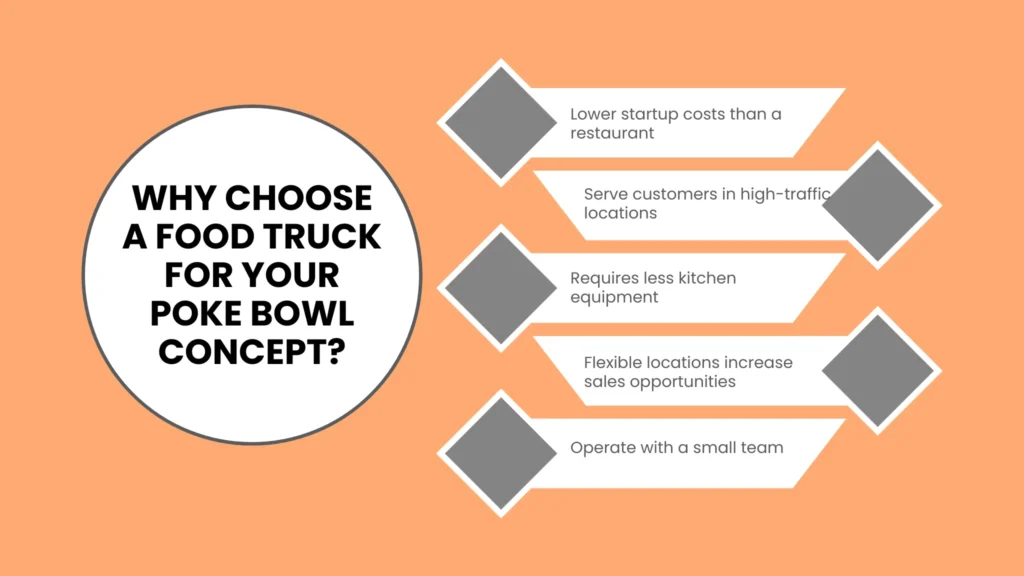 Why Choose a Food Truck for Your Poke Bowl Concept?