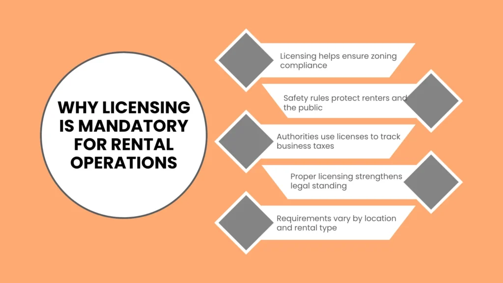 Why Licensing Is Mandatory for Rental Operations