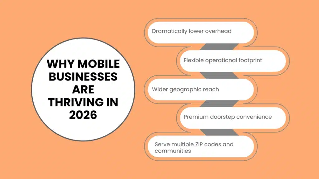 Why Mobile Businesses Are Thriving in 2026