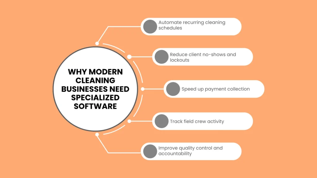 Why Modern Cleaning Businesses Need Specialized Software