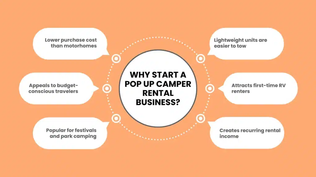 What Drives Pop Up Camper Rental Demand?