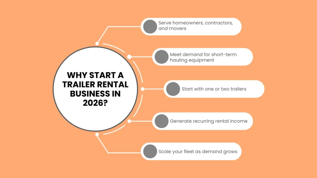 trailer rental business