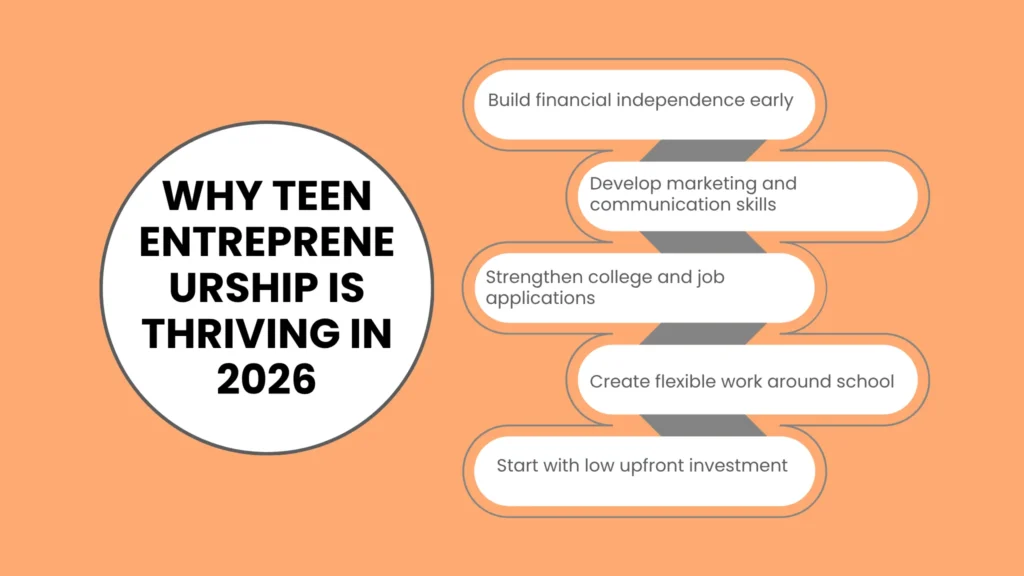 Why Teen Entrepreneurship is Thriving in 2026