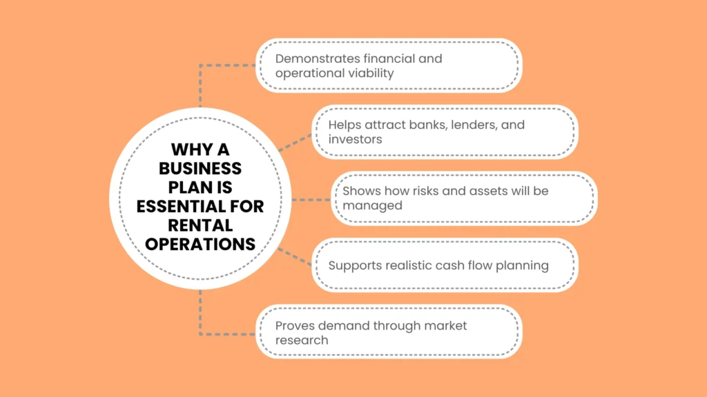 Why a Business Plan Is Essential for Rental Operations