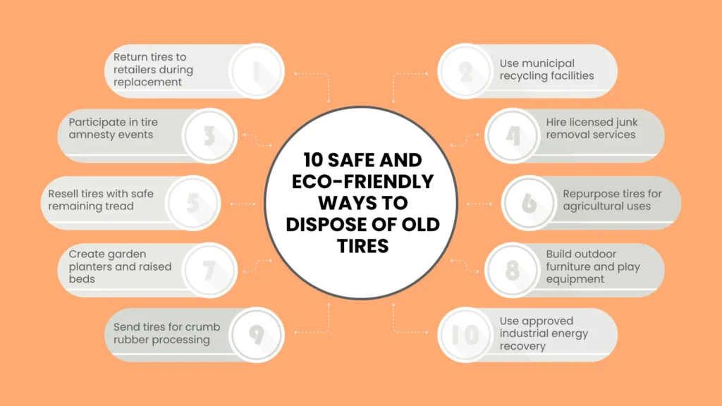 10 Safe and Eco-Friendly Ways to Dispose of Old Tires