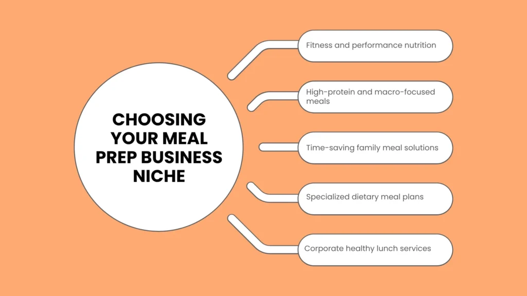 Developing Your Core Business Concept