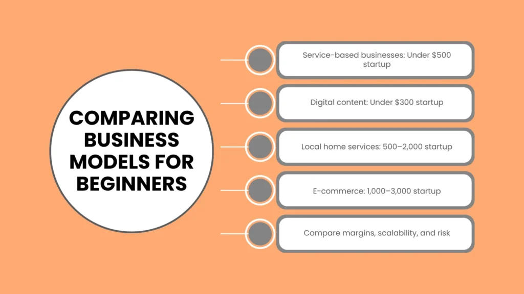 Comparing Business Models for Beginners