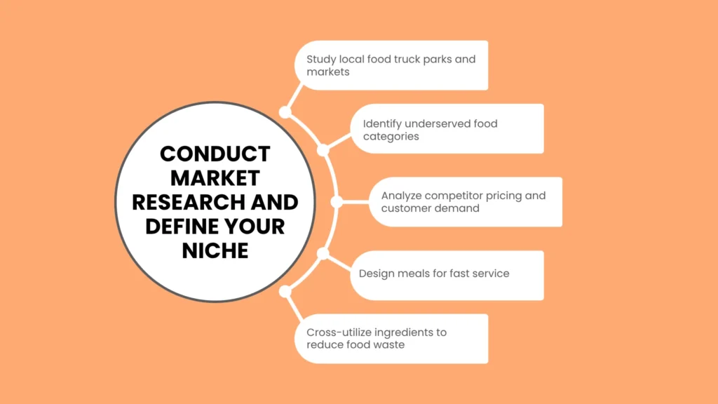 Conduct Market Research and Define Your Niche