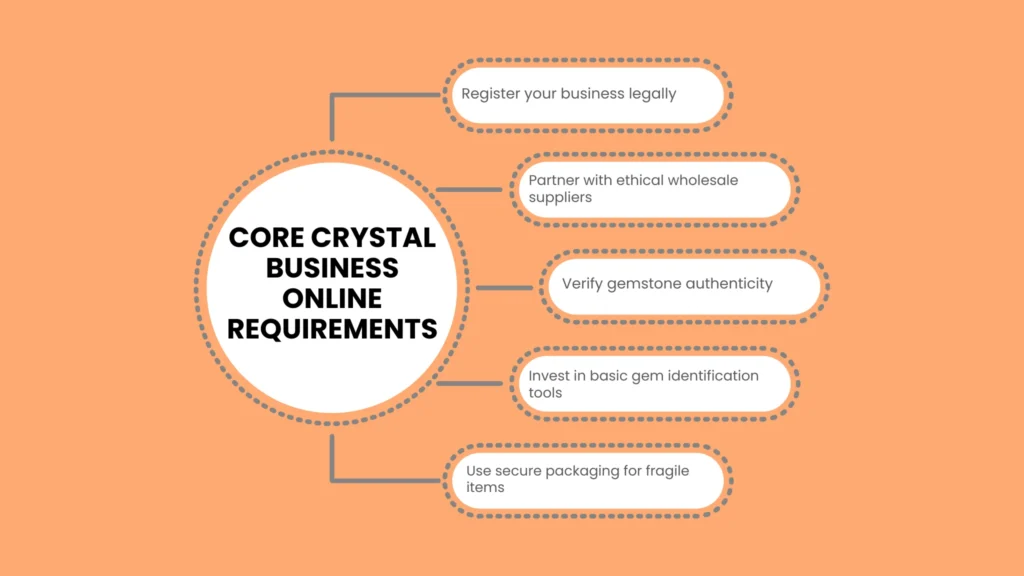 Core Crystal Business Online Requirements