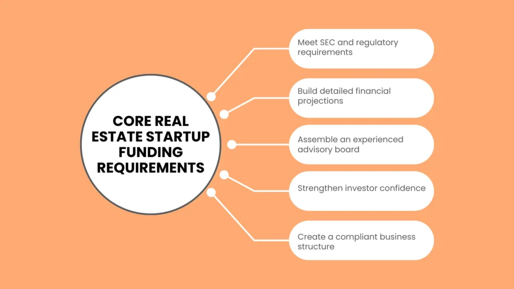 Step-by-Step Capital Acquisition Strategy