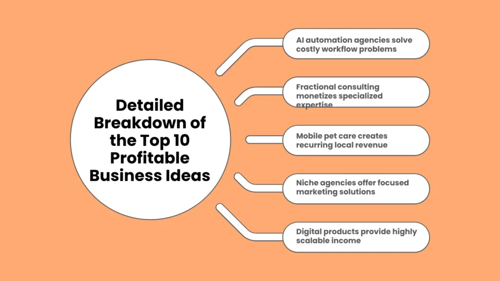 Detailed Breakdown of the Top 10 Profitable Business Ideas