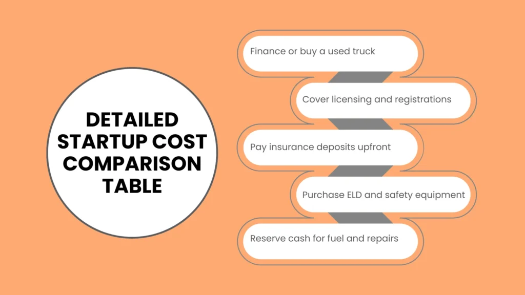 Detailed Startup Cost Comparison Table