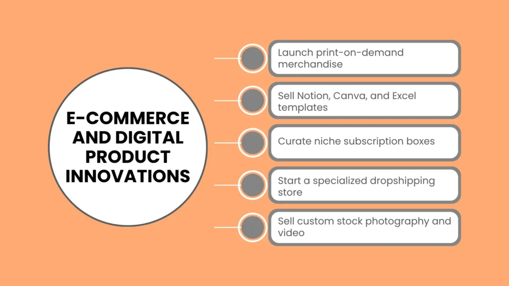 E-Commerce and Digital Product Innovations