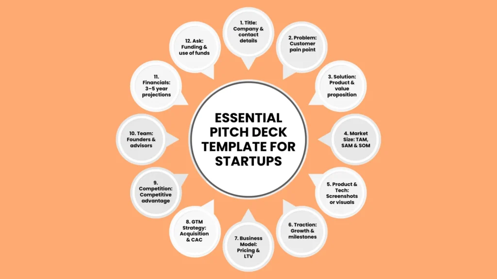 Essential Pitch Deck Template for Startups