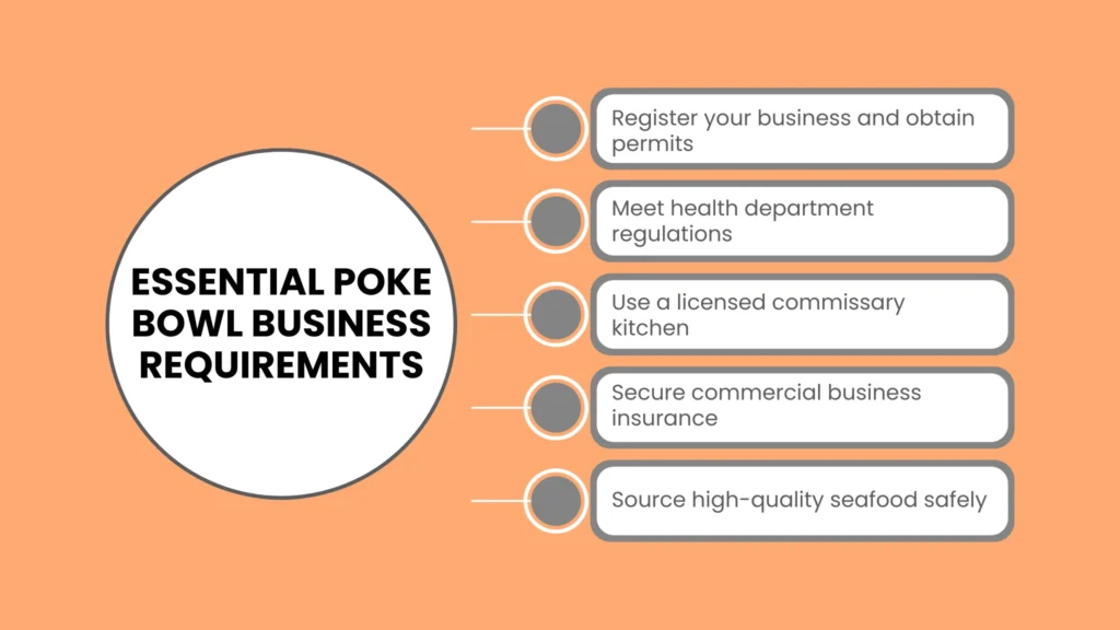Essential Poke Bowl Business Requirements