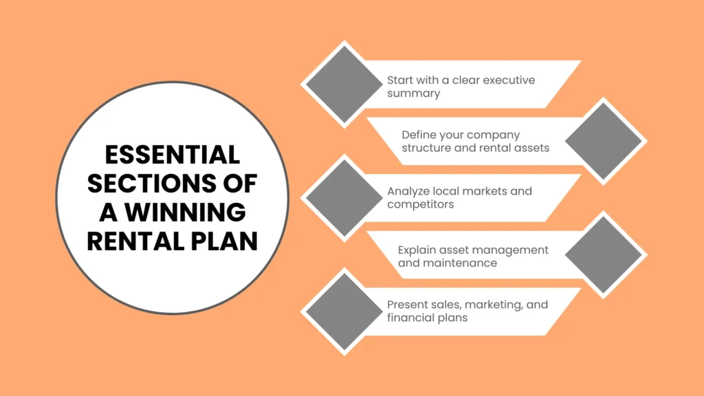 Essential Sections of a Winning Rental Plan