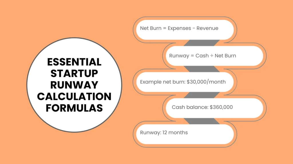Essential Startup Runway Calculation Formulas