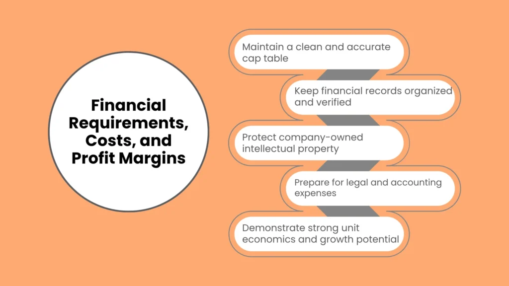 Financial Requirements, Costs, and Profit Margins