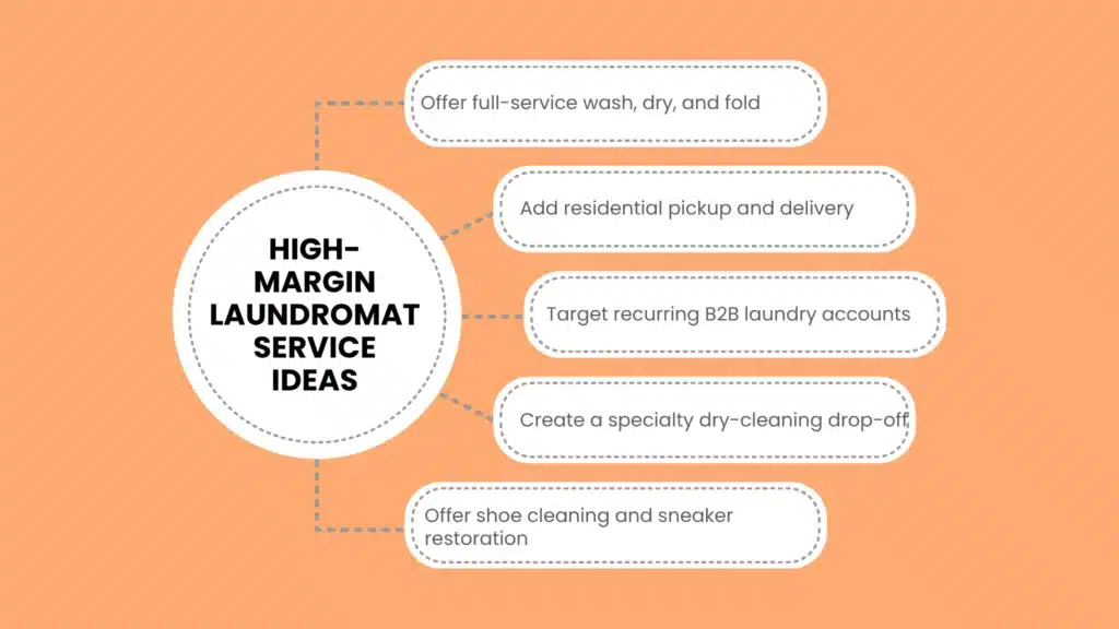 laundromat extra business ideas