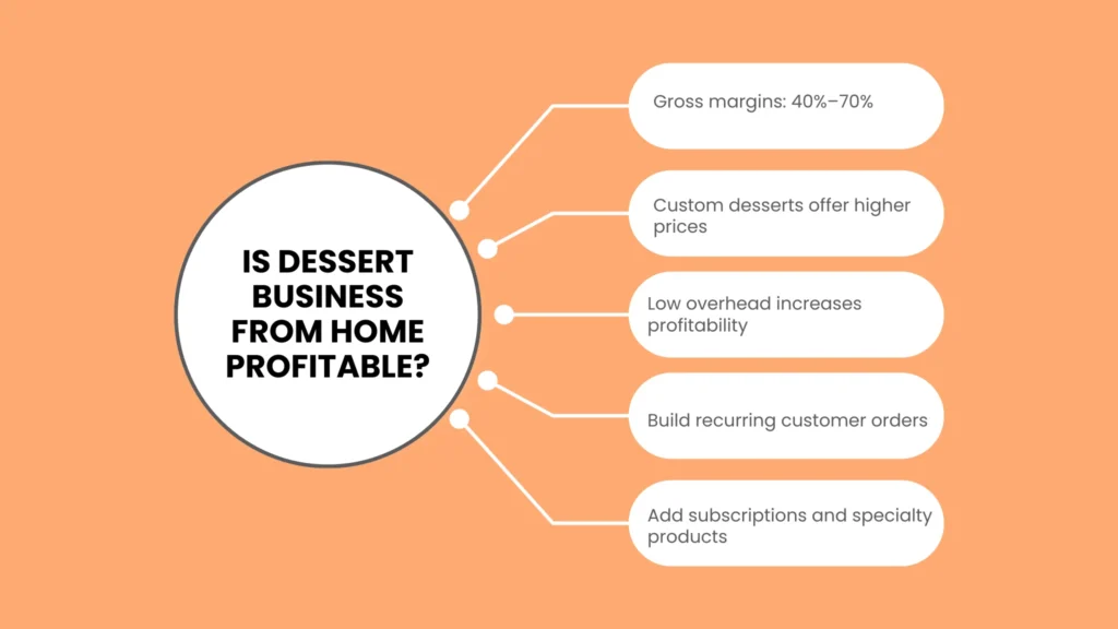 Is Dessert Business From Home Profitable?