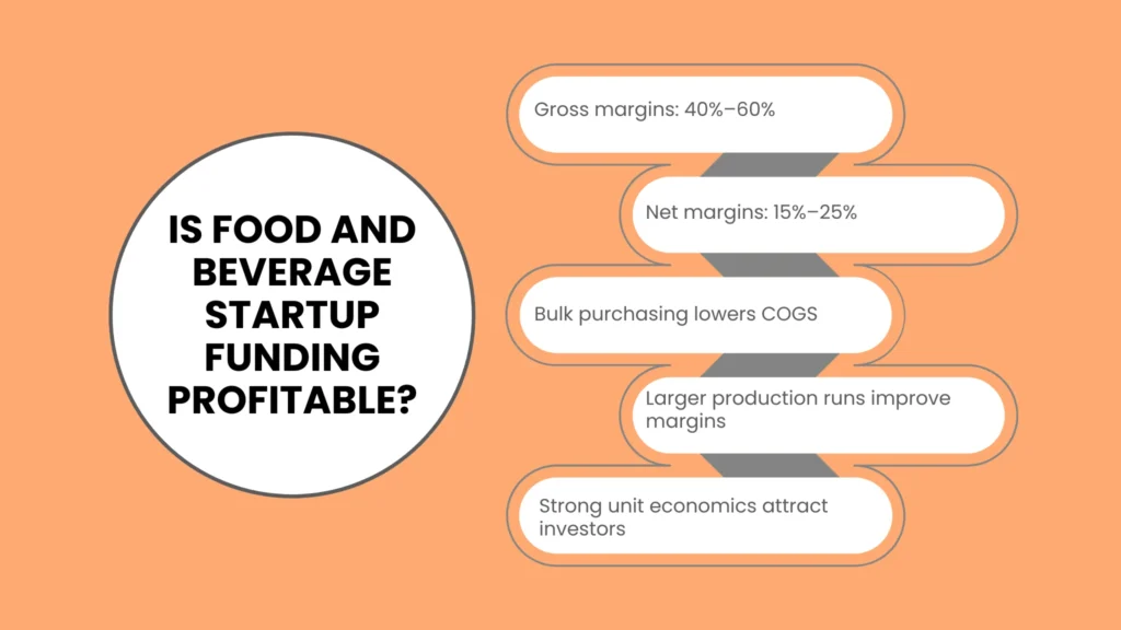 Is Food and Beverage Startup Funding Profitable?