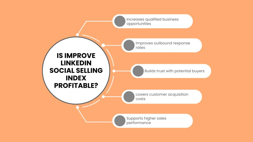 Is Improve LinkedIn Social Selling Index Profitable?
