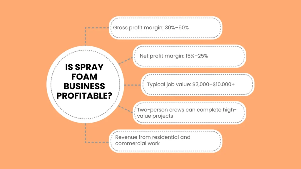 Spray Foam Business Cost Breakdown