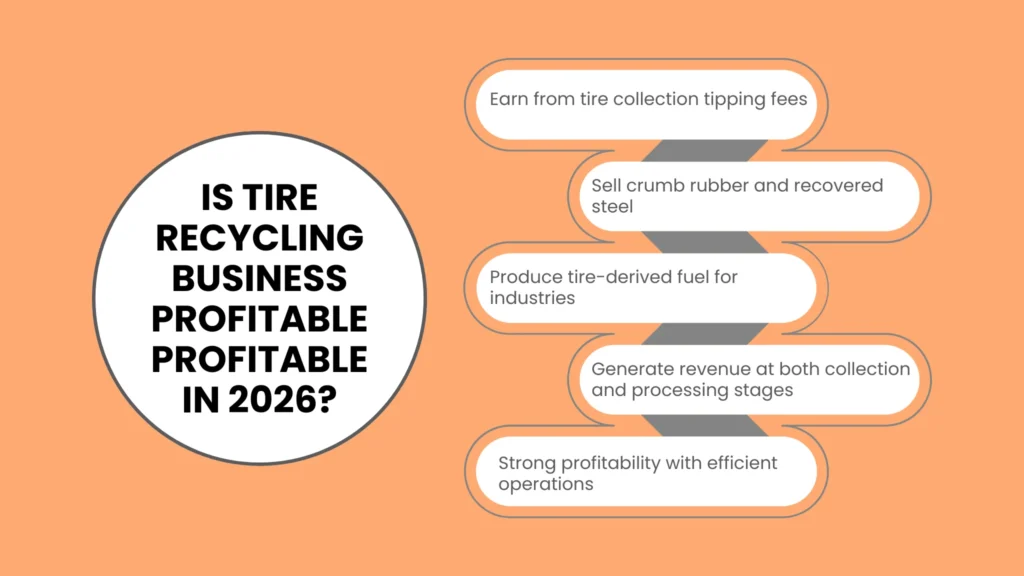 Is Tire Recycling Business Profitable Profitable in 2026?