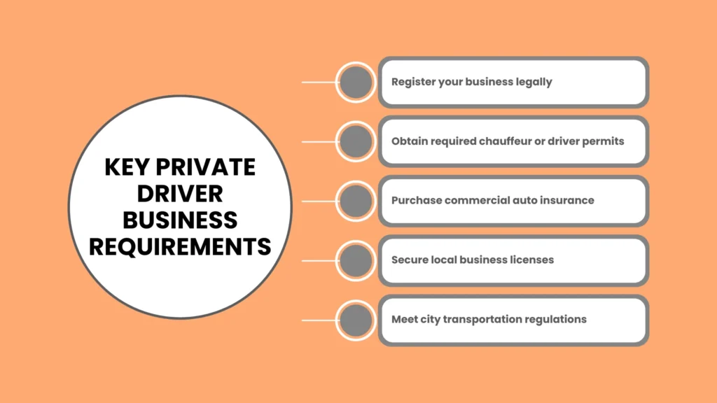 Key Private Driver Business Requirements