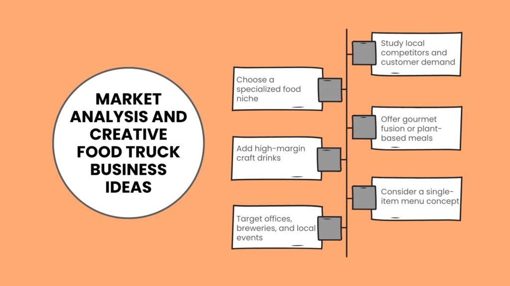 Market Analysis and Creative Food Truck Business Ideas