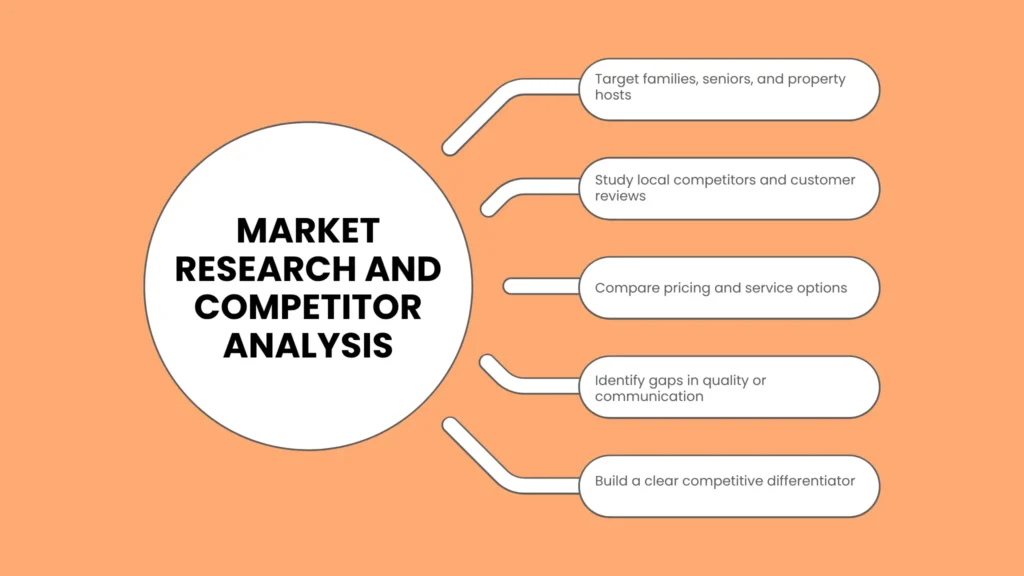 Market Research and Competitor Analysis
