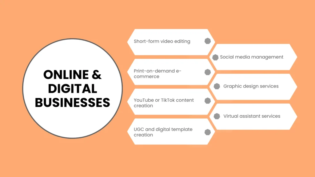 Online & Digital Businesses