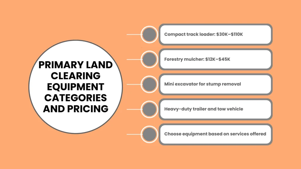 Primary Land Clearing Equipment Categories and Pricing