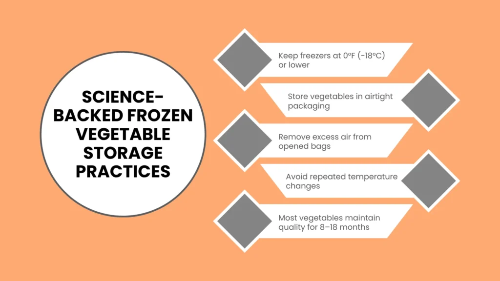 Science-Backed Frozen Vegetable Storage Practices