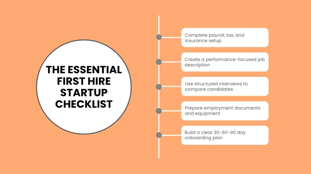 The Essential First Hire Startup Checklist